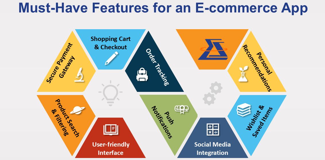 Must-Have Features for an E-commerce App