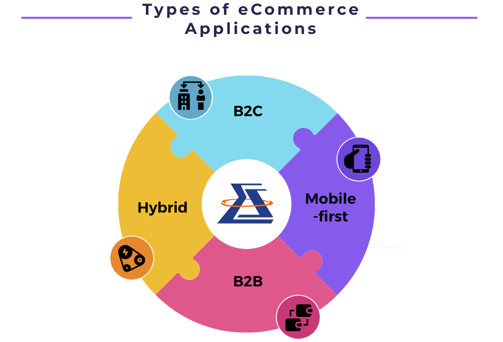 Types of eCommerce Applications