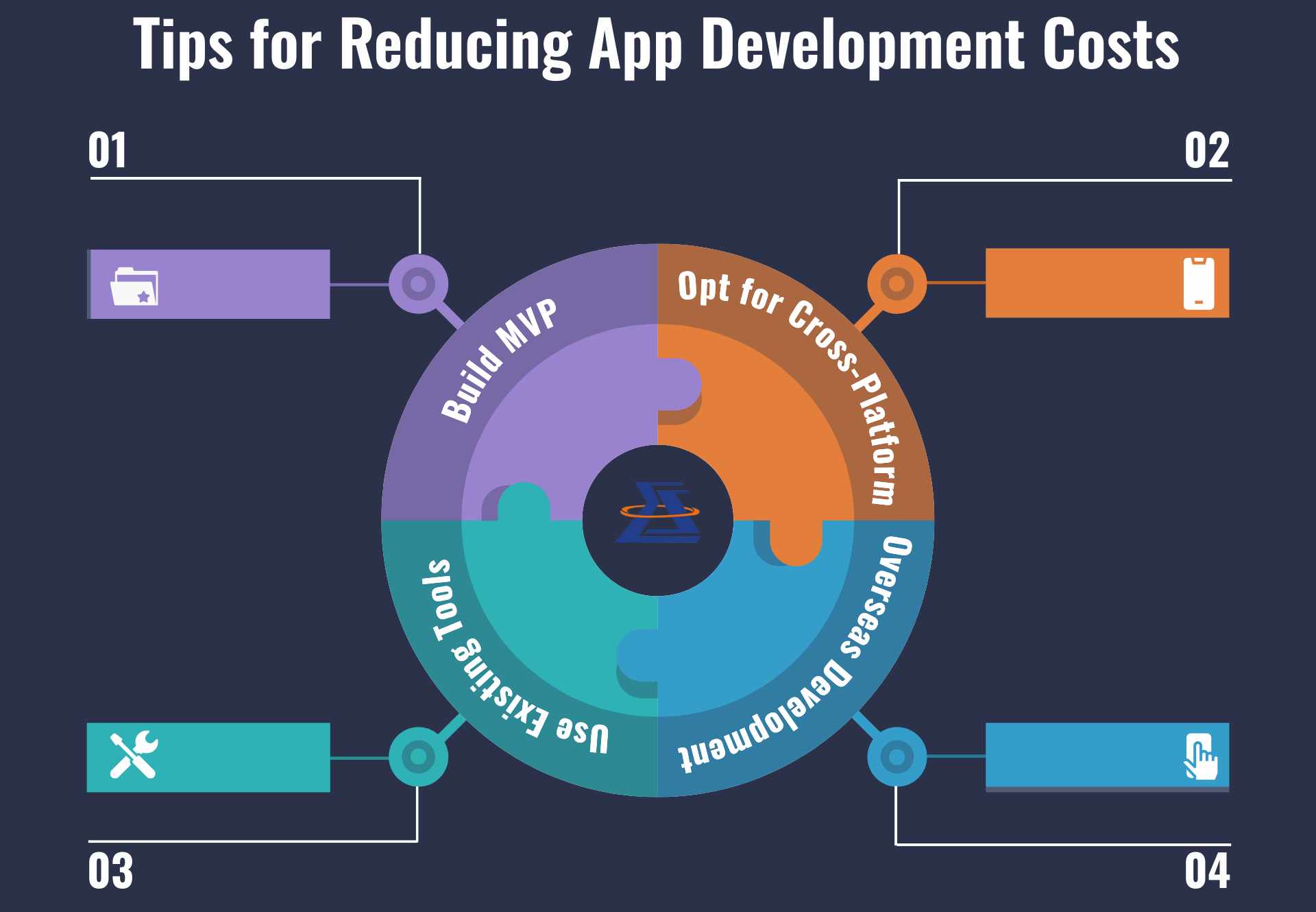 Tips for Reducing App Development Costs