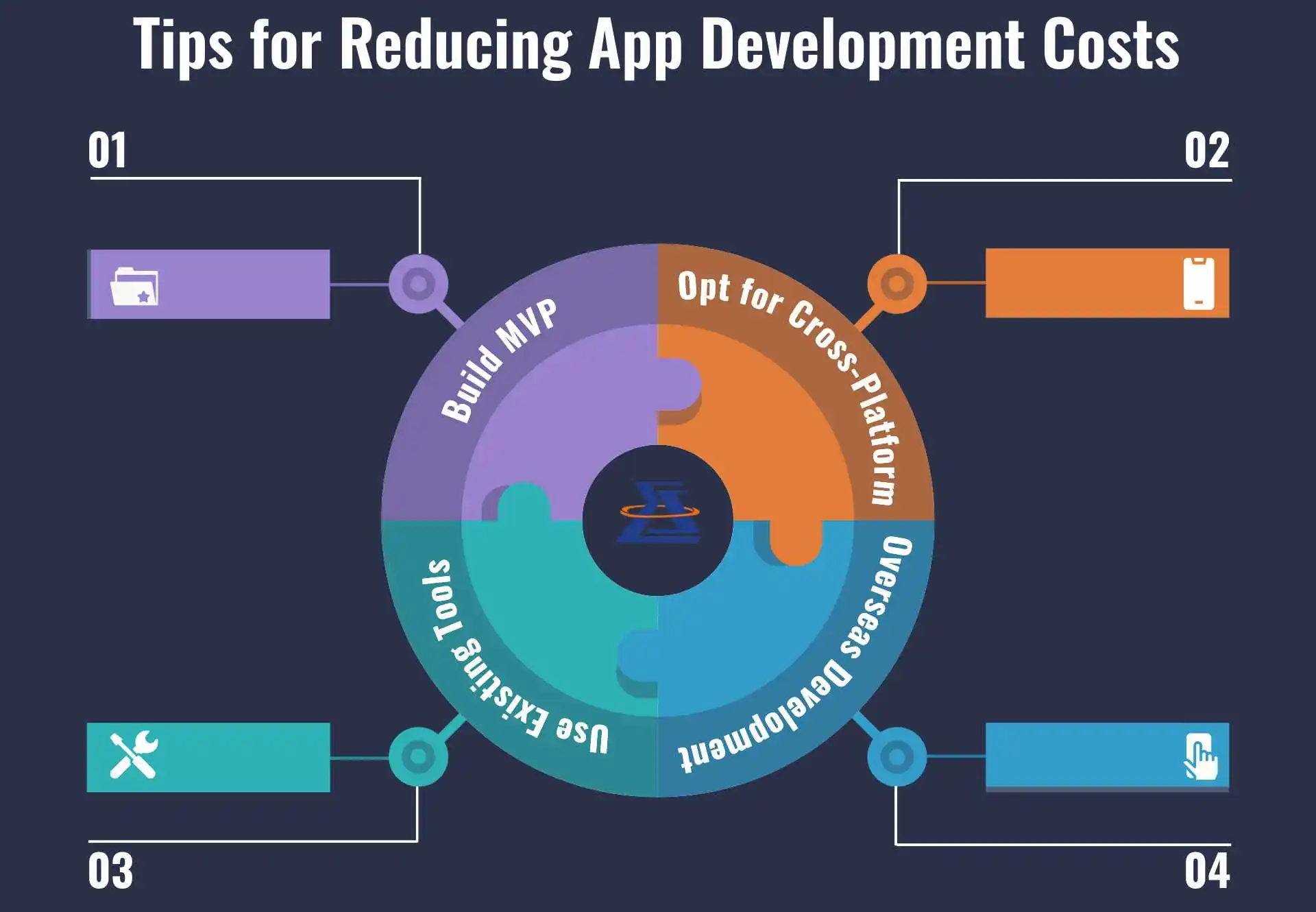 Tips for Reducing App Development Costs