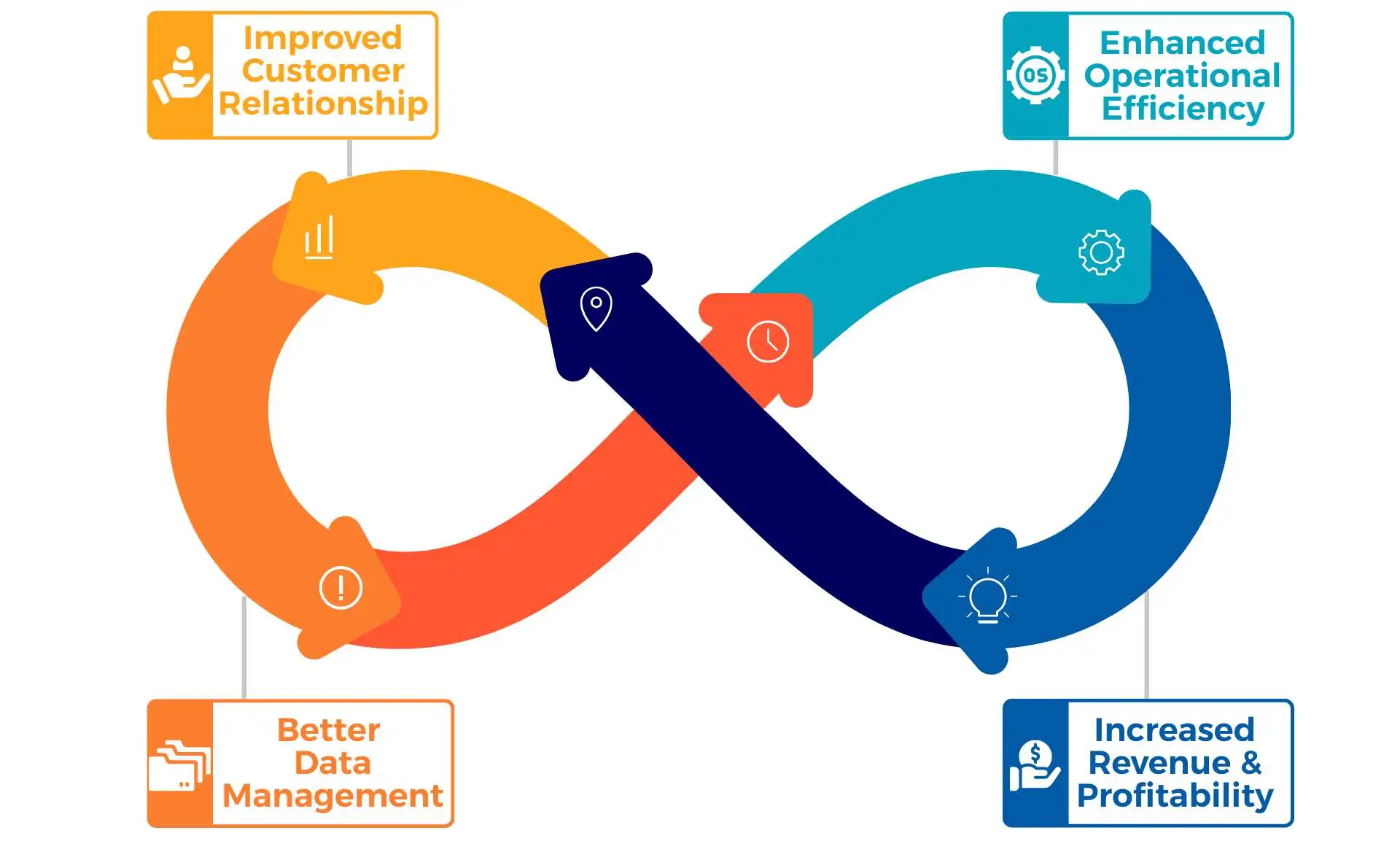 Benefits of Custom CRM Software for Logistics