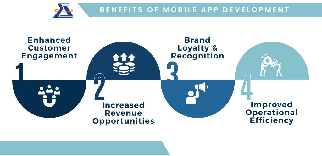 Benefits of Mobile App Development