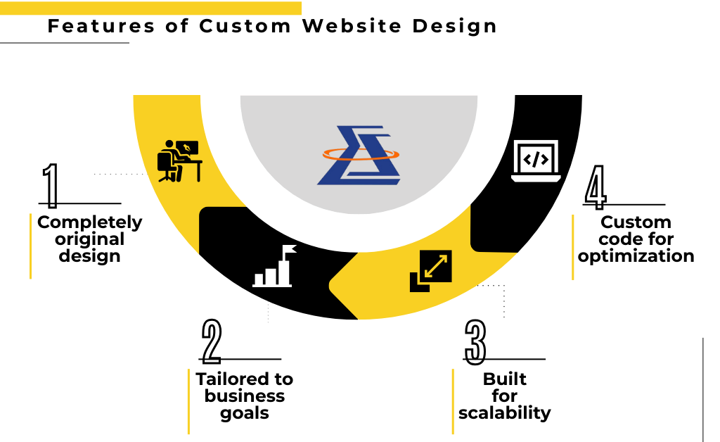 Features-of-Custom-Website-Design