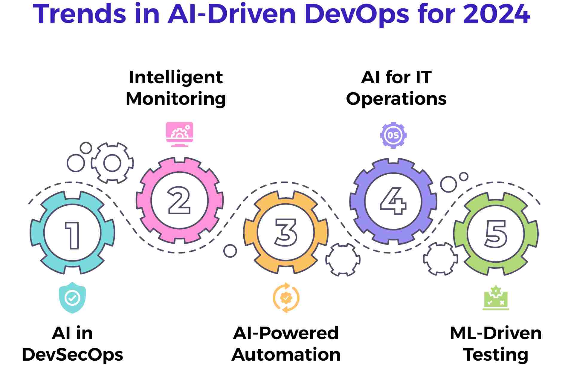 Trends in AI-Driven DevOps for 2024