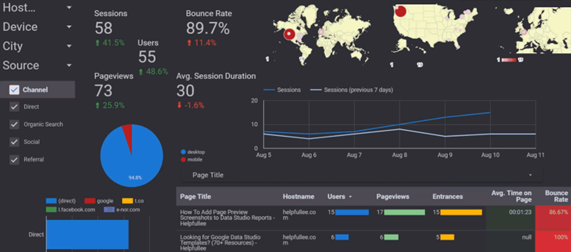 AI and ML for Predicting User Insights