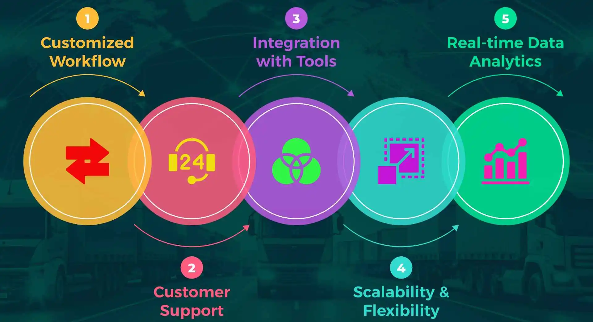 Key Features of Custom Logistics CRM Software