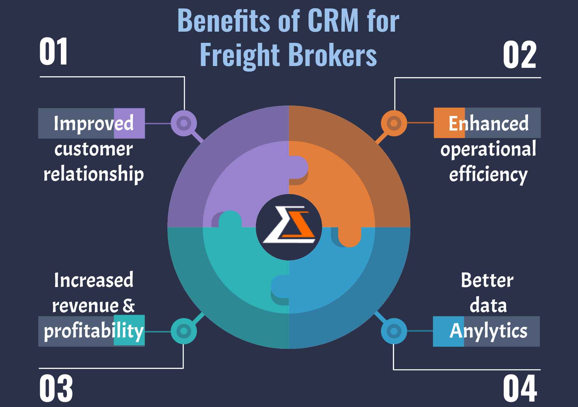 Benefits of CRM for Freight Brokers