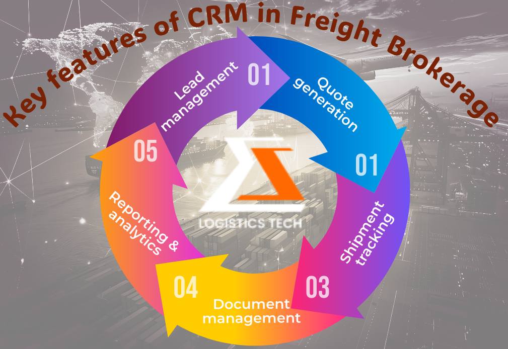 Key features of CRM in Freight Brokerage