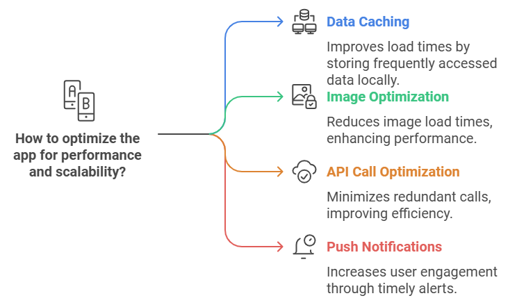 App for Performance and Scalability