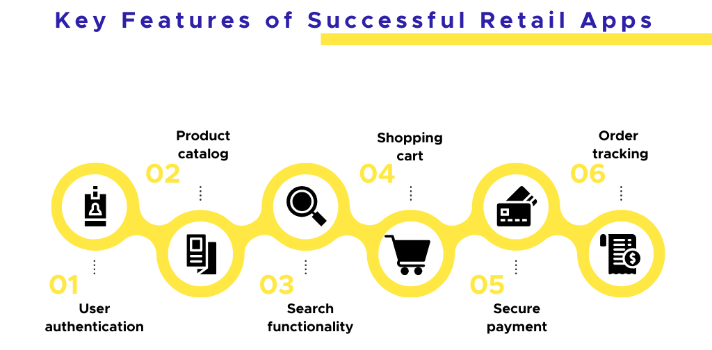 Key Features of Successful Retail Apps