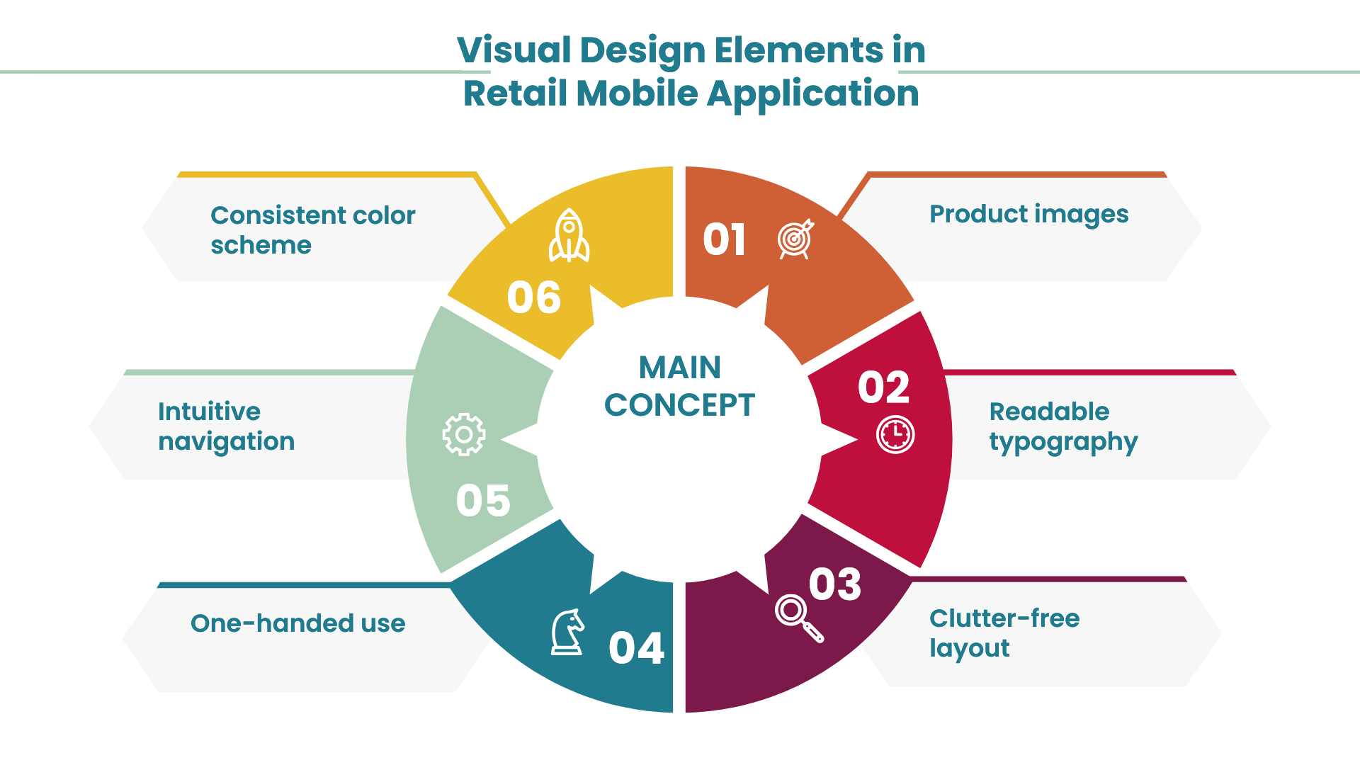 Visual Design Elements in Retail Mobile Application