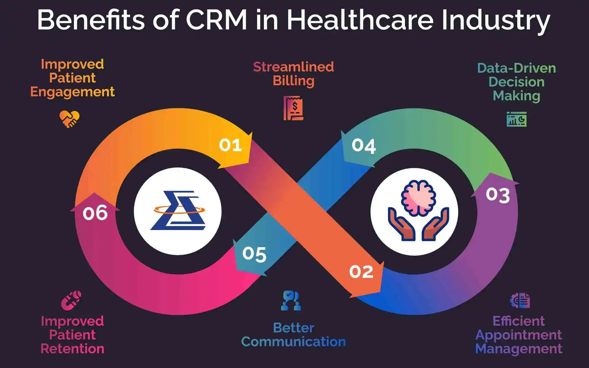 Benefits-of-CRM-in-Healthcare-Industry