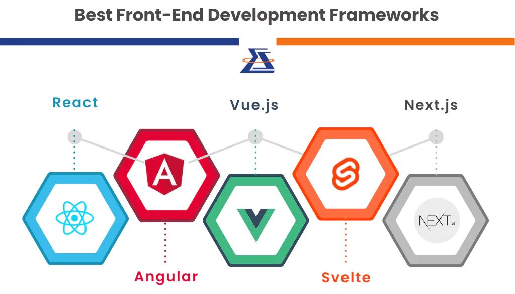 Best Front-End Development Frameworks