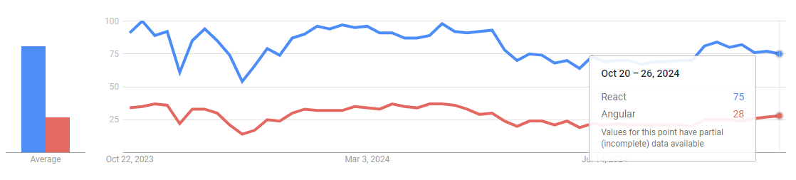 Global Trends