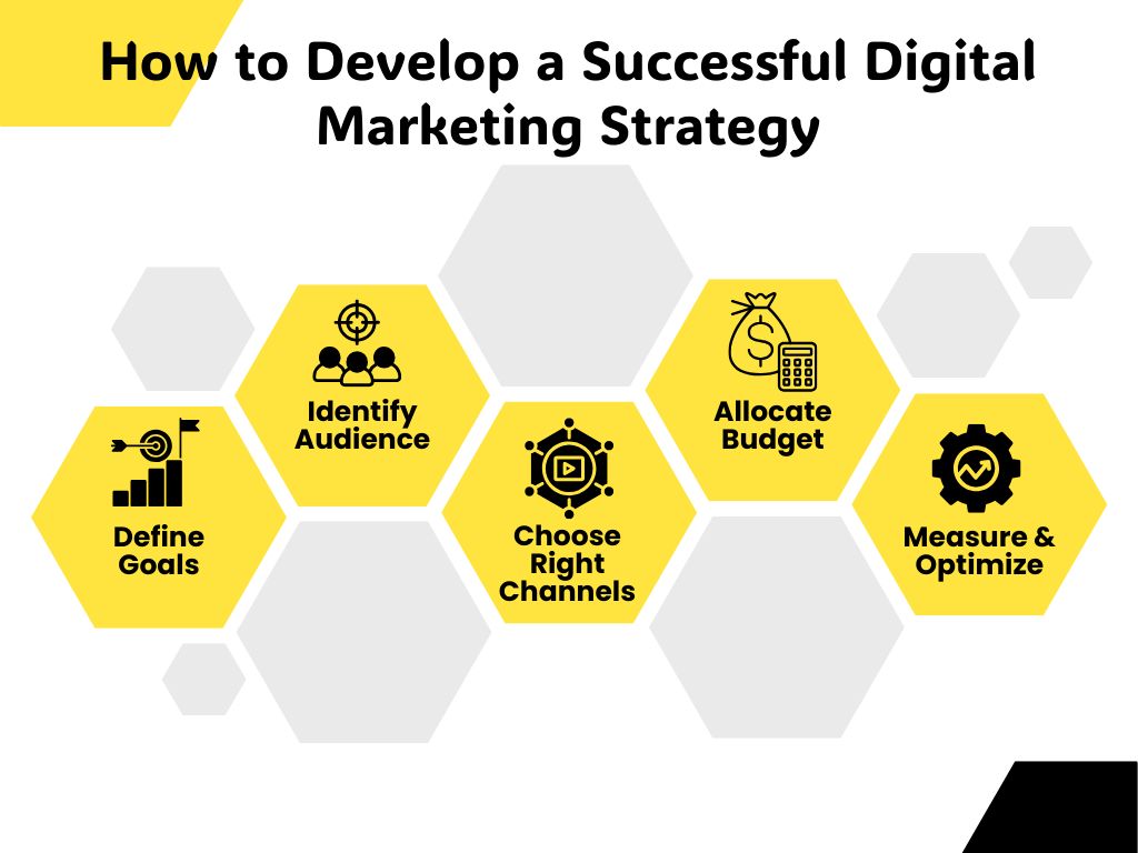 How to Develop a Successful Digital Marketing Strategy