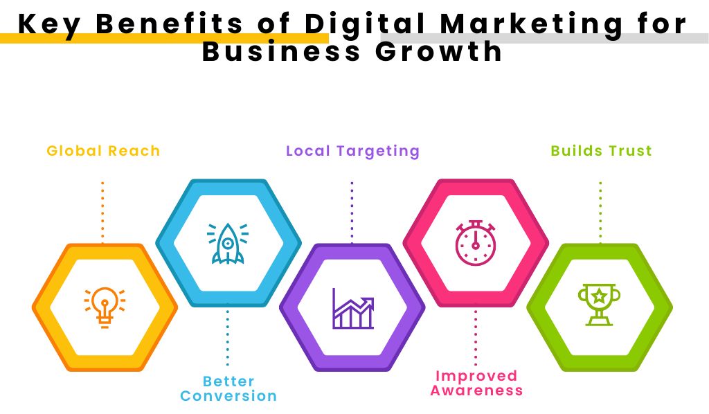 Key Benefits of Digital Marketing for Business Growth