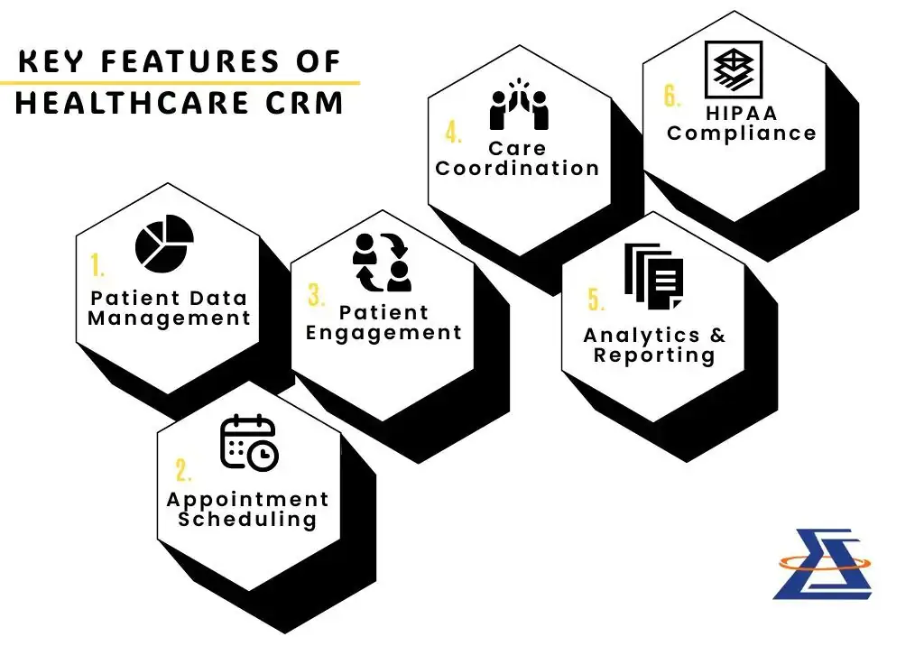 Key-Features-of-Healthcare-CRM