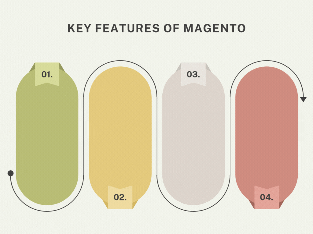 Key Features of Magento