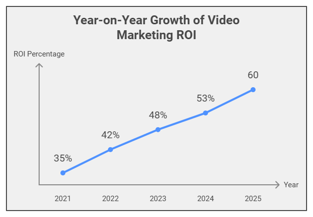 Shifting Digital Marketing Trends