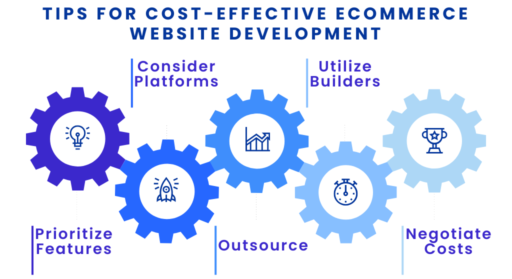 Tips for Cost-Effective eCommerce Website Development