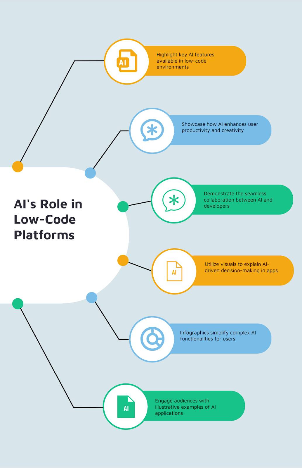 Integration with AI and Automation