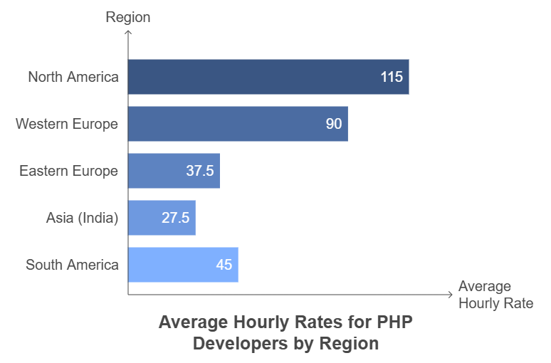 Global Salary