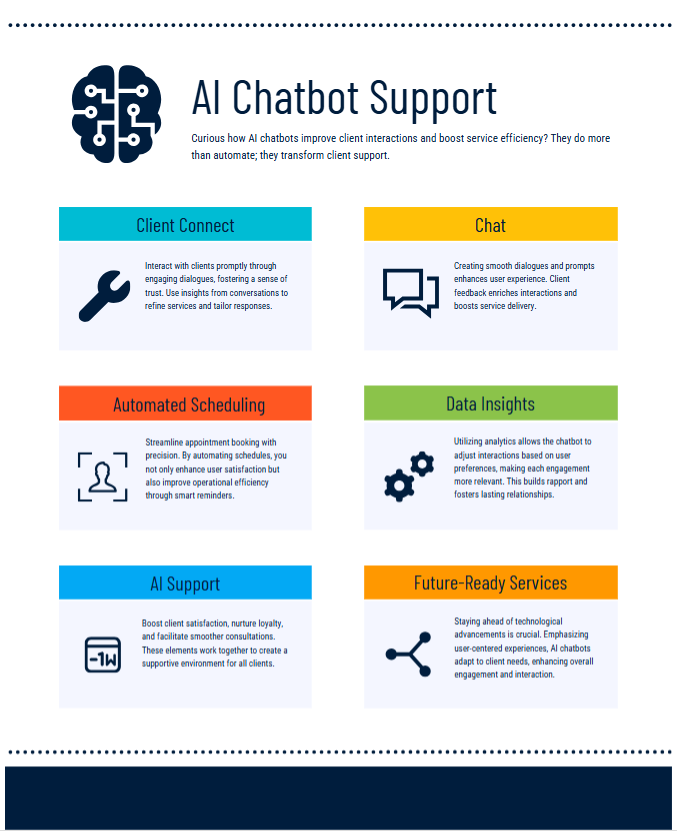 AI Chatbots