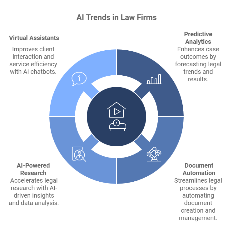 AI Digital Marketing for Law Firms