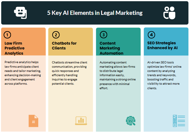 AI’s Role in Legal Marketing