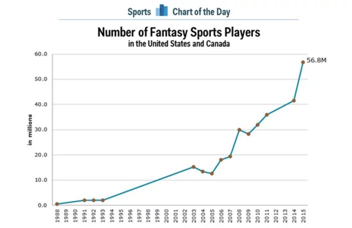 Active users worldwide