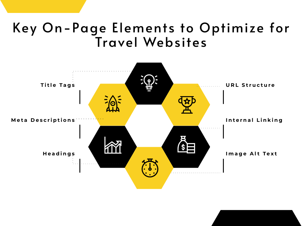 Key On-Page Elements to Optimize for Travel Websites