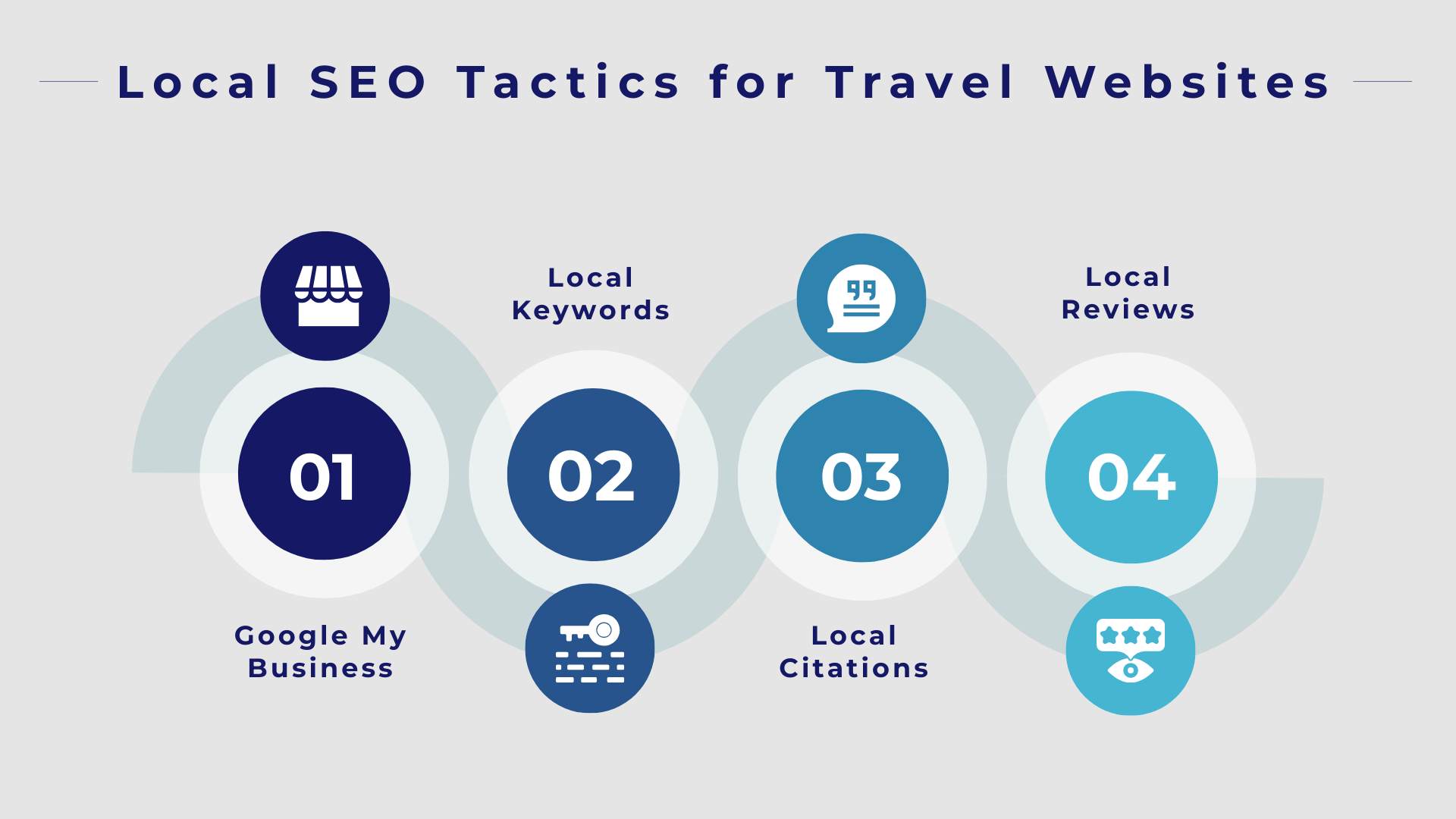 Local SEO Tactics for Travel Websites