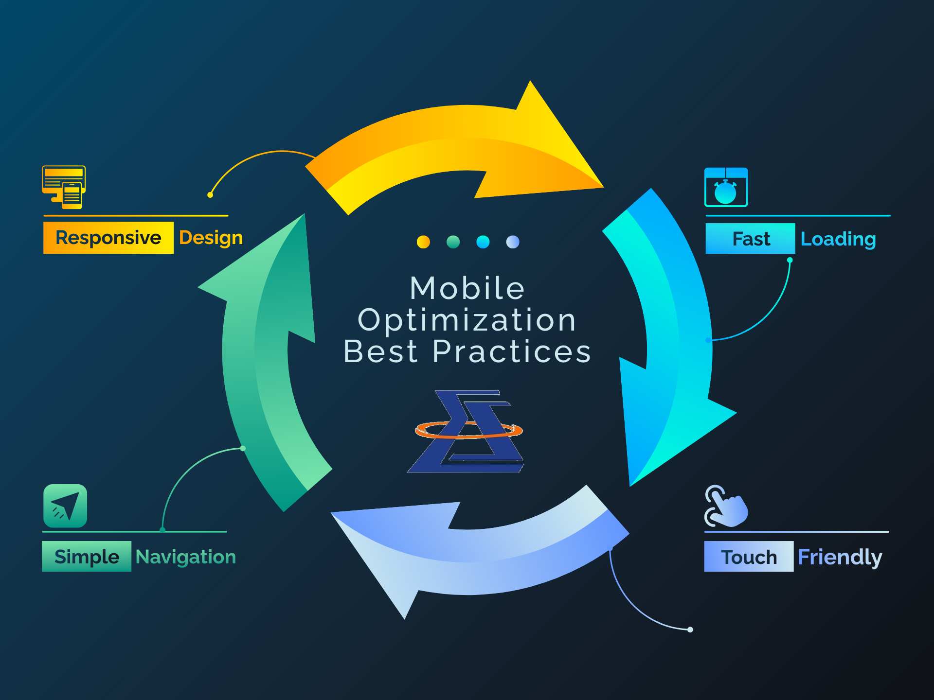 Mobile Optimization Best Practices