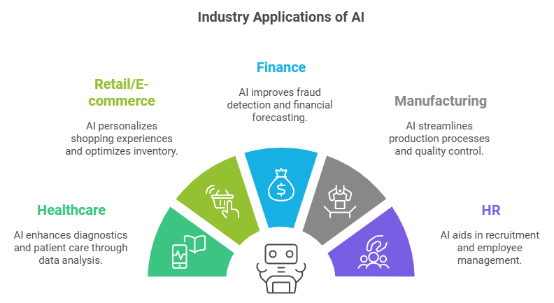 Business Process Automation