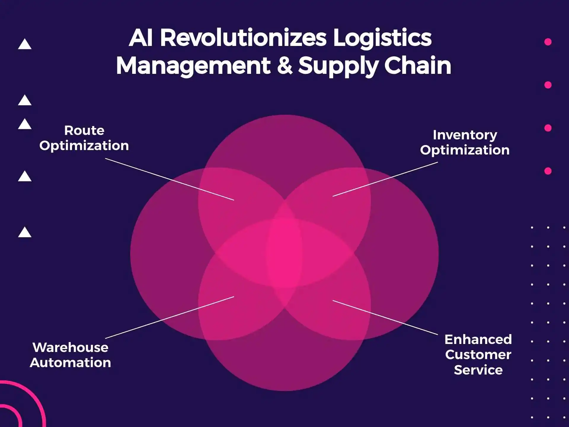 AI-Revolutionizes-Logistics-Management-Supply-Chain