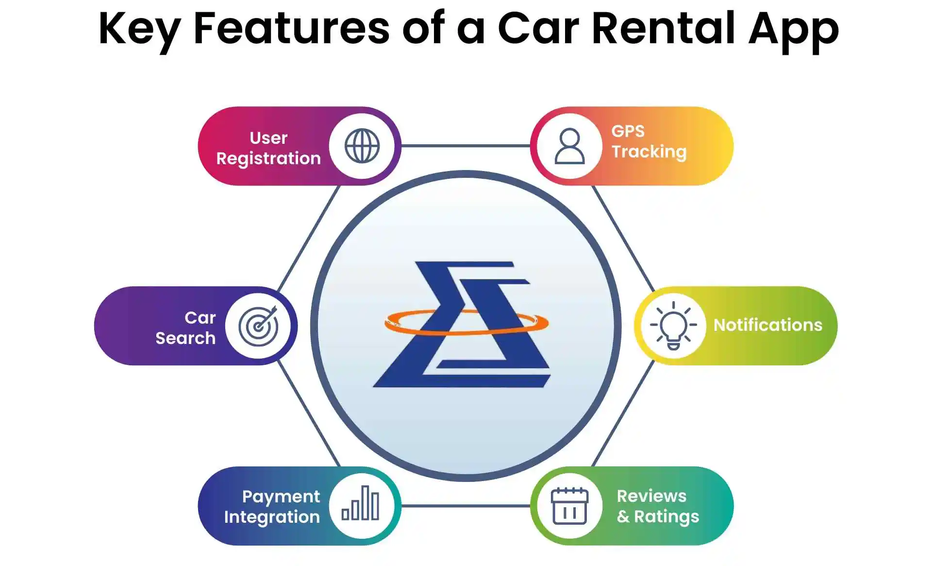 Key Features of a Car Rental App-compressed