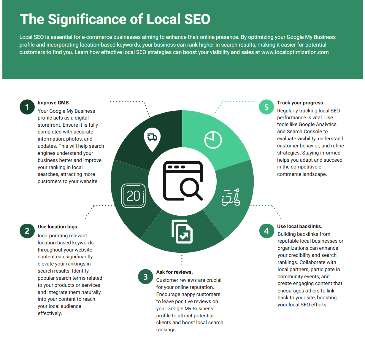 Local SEO