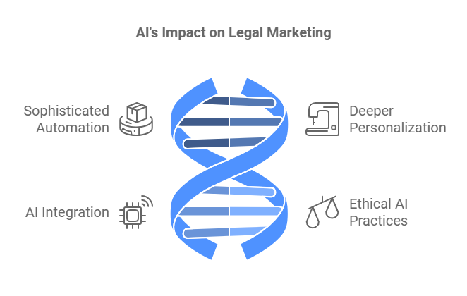 Long-Term Impact