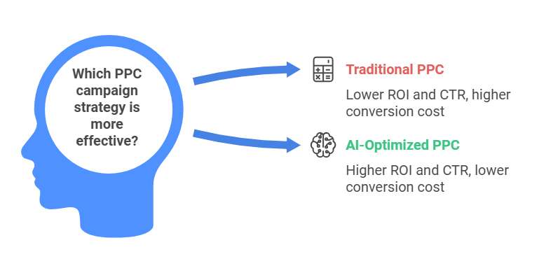 Optimize