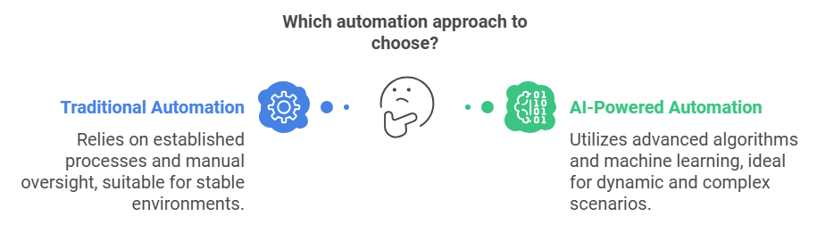 Traditional vs. AI-Powered Automation