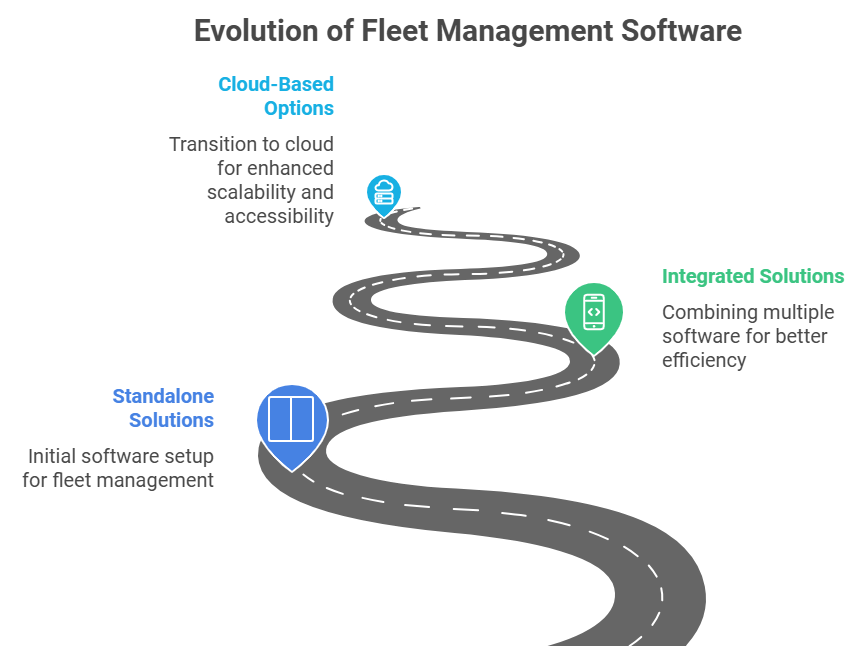 Types of Fleet Management Software Solutions