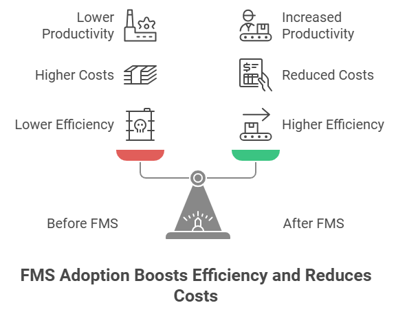 Use Case Example