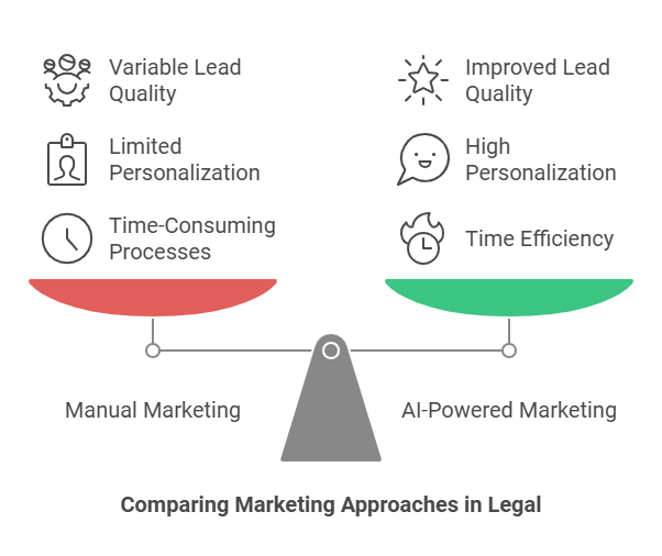 comparing marketing approaches