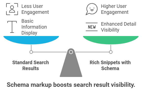 schema markup