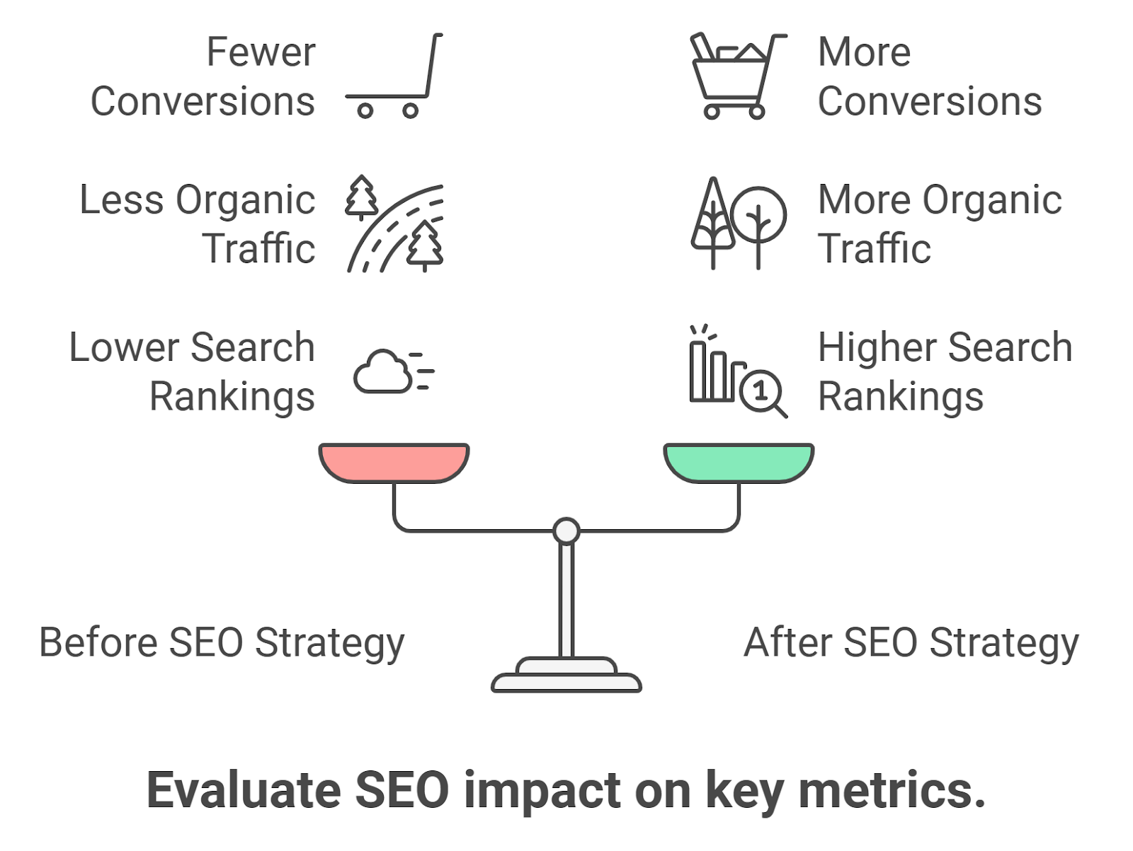 Monitor Your Local SEO Performance