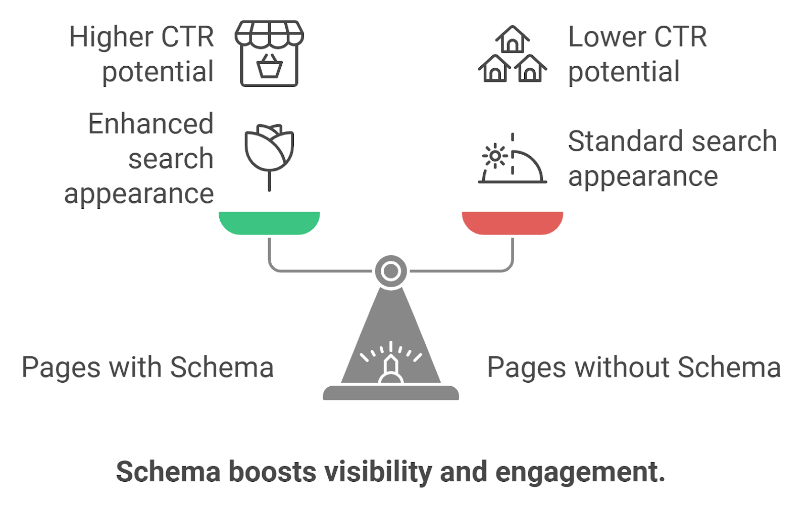 Benefits of Schema Markup