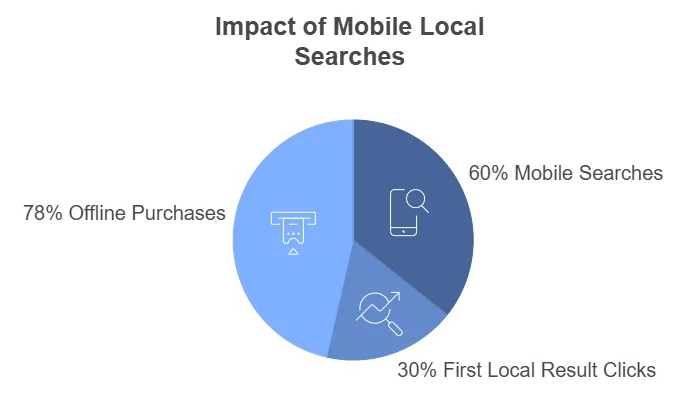 Crucial for Real Estate Businesses 