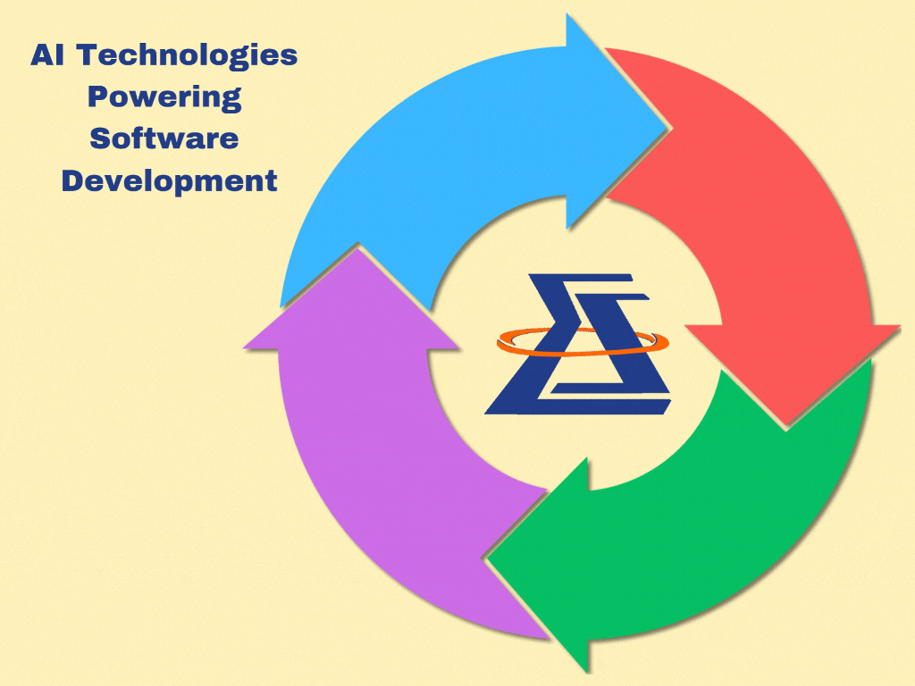 AI Technologies Powering Software Development