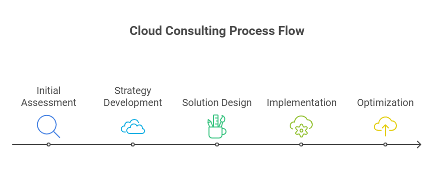 Business Performance and Security