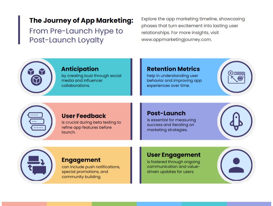 Consider App Marketing Early